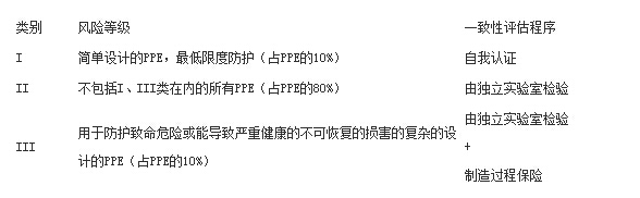 ��(g��)�˷��o(h��)CE�J(r��n)�CPEEָ��