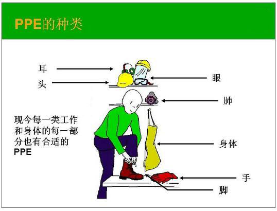 ��(g��)�˷��o(h��)�O(sh��)��CE�J(r��n)�CPEEָ��